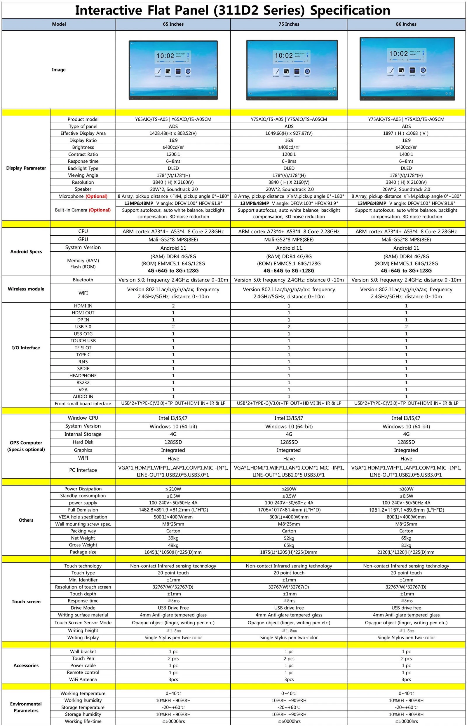 Especificação da Série HV 311D2 65 polegadas 75 polegadas 86 polegadas