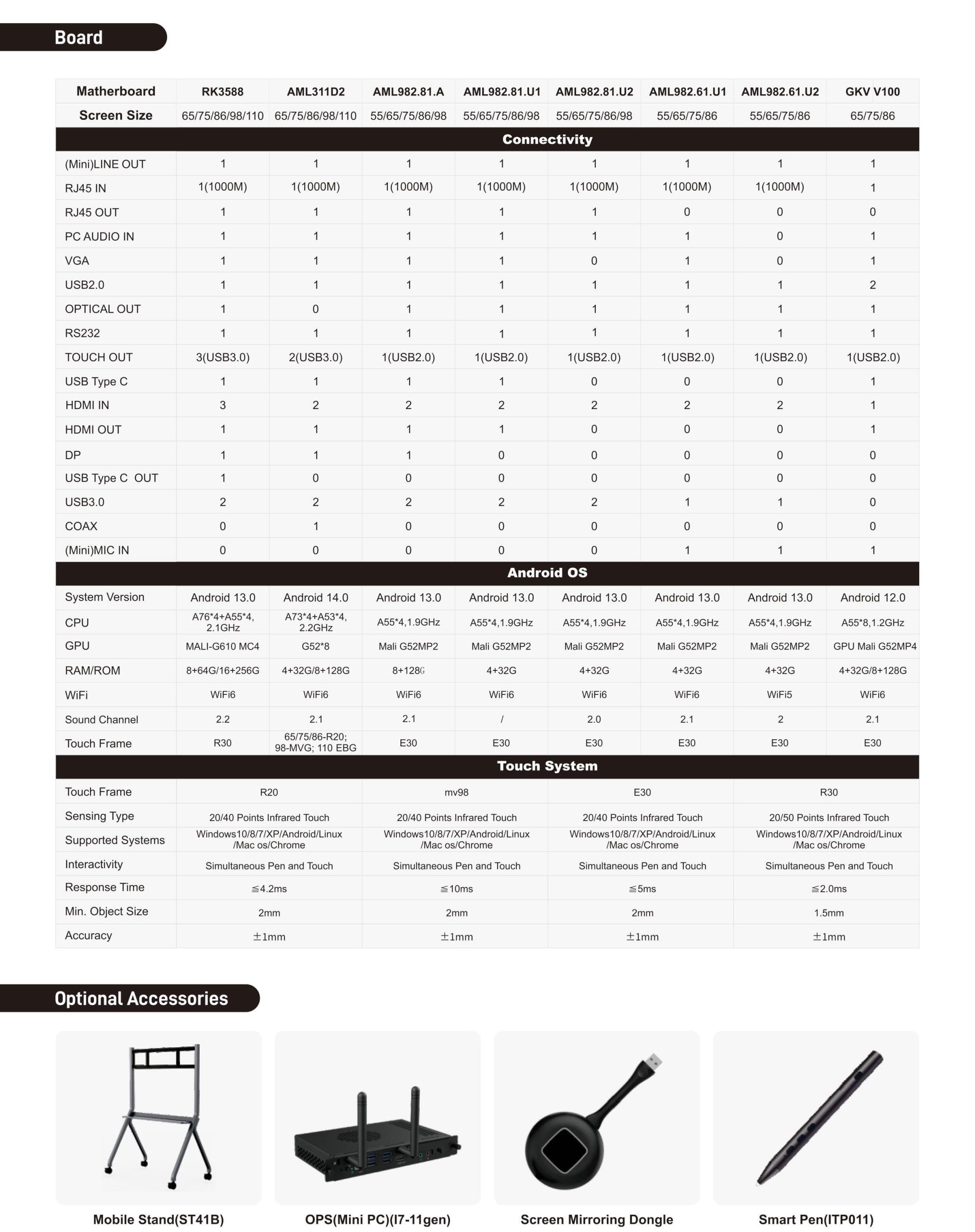 一体化智能板Pro规格1