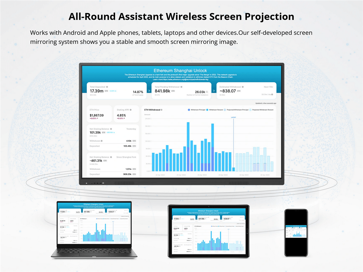 Painel Interativo Inteligente Multiplexação de Displays