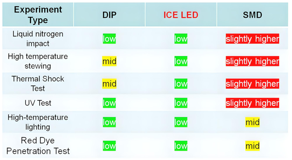 Madaling Ilang Katutubong Aliminum LED Display C Slim 12-2