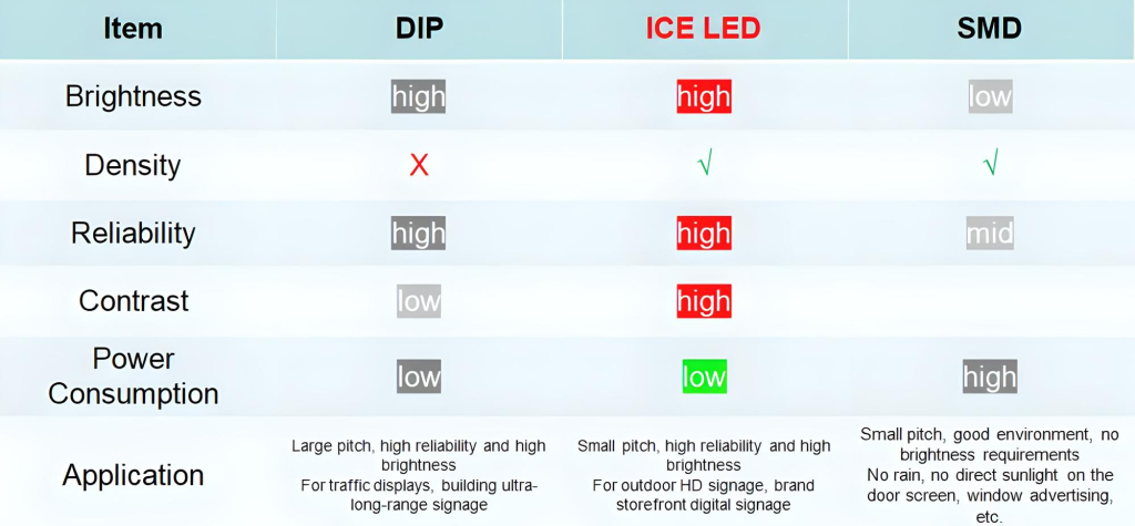 Madaling Ilang Katutubong Aliminum LED Display C Slim 13