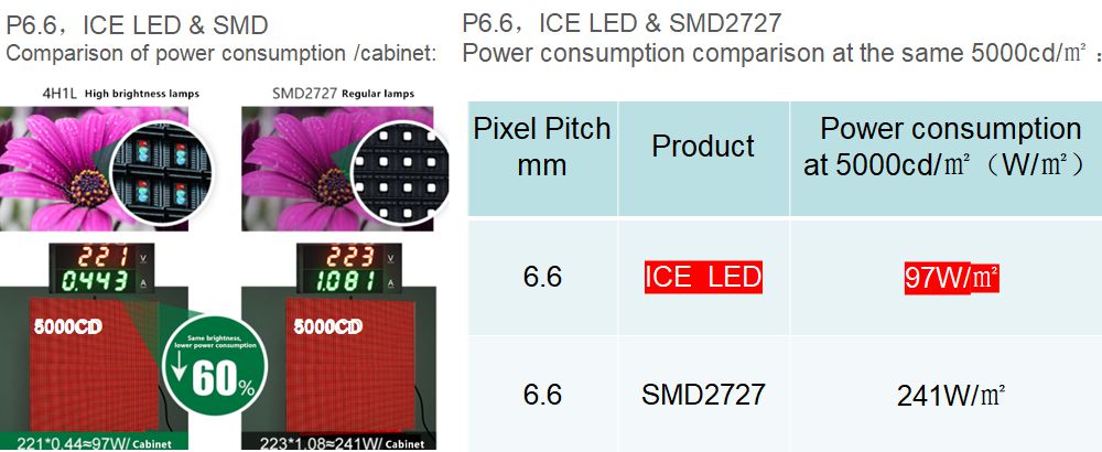 Common Cathode Aluminum LED Display C Slim 15