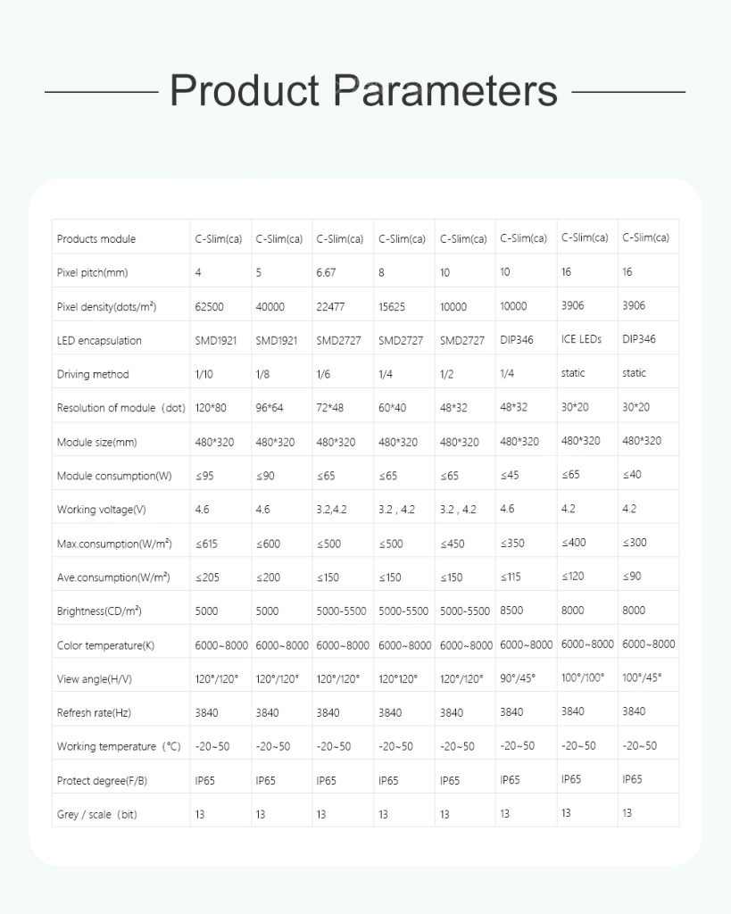 Madaling Ilang Katutubong Aliminum LED Display C Slim 18