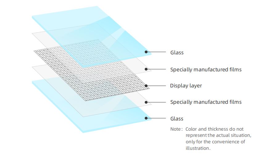 glass led screens structure