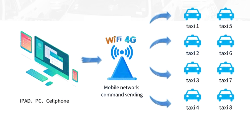 lynnhan-back-window-led-WIFI-4G-GPS